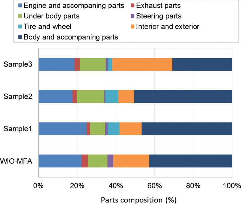 car parts and engine size fig_1 DEOL Car Solutions