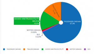 NZ Fleet Status All Vehicles by vehicle type April 2021 update.