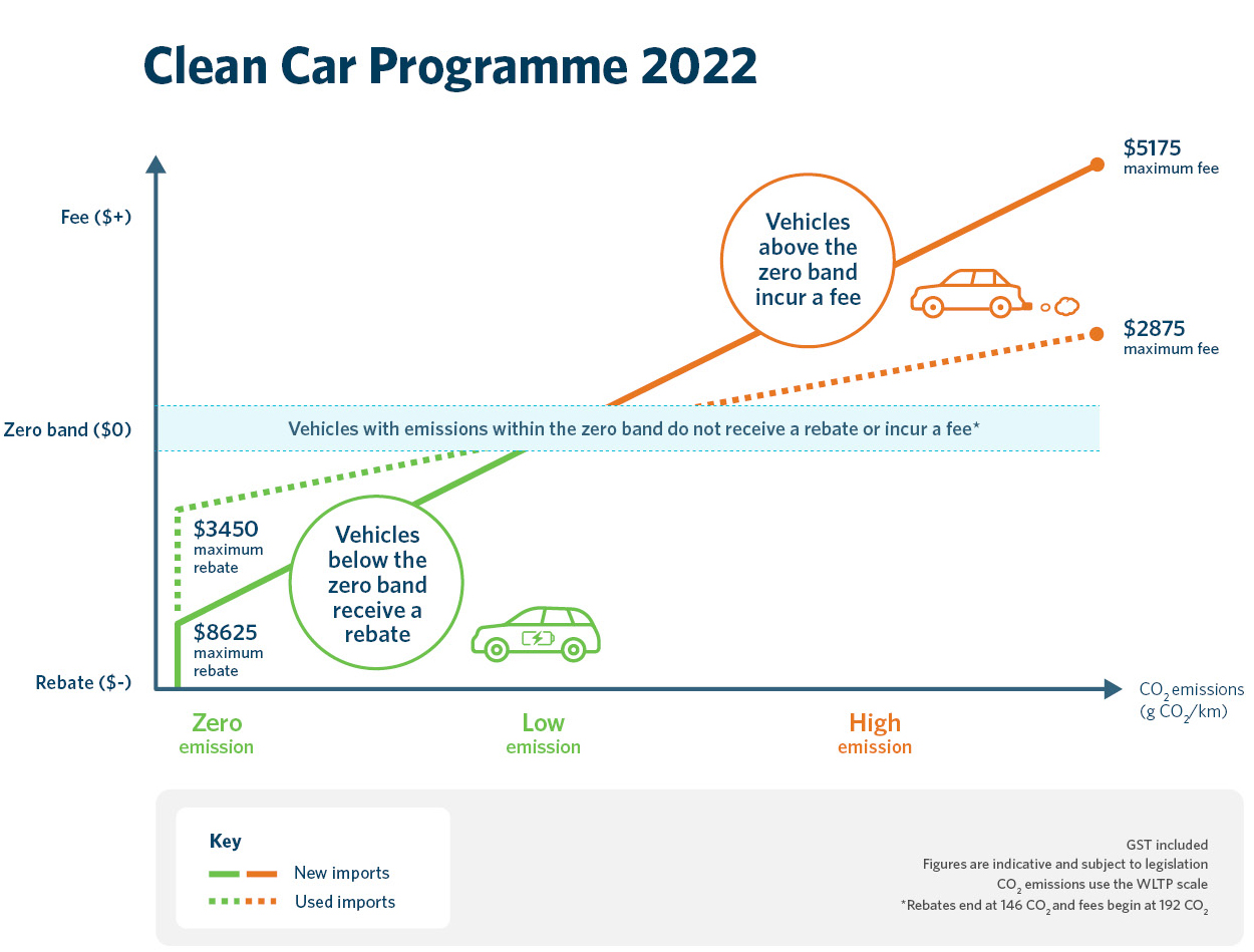 Clean Car Discount overview